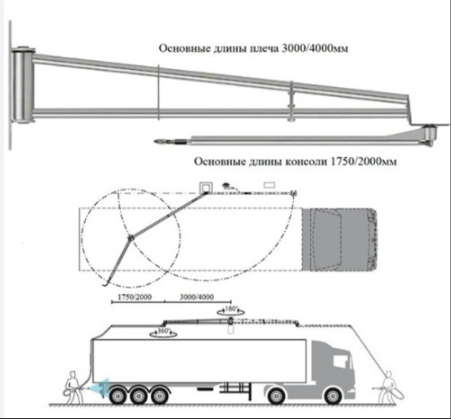Российский производитель Удлинитель консоли 3м для автомойки грузового транспорта