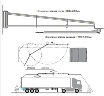 Поворотные балки (консоли) -  Российский производитель Удлинитель консоли 4м для автомойки грузового транспорта